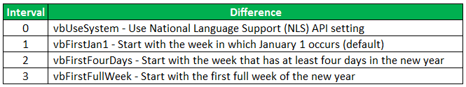 datediff 3