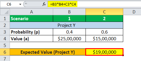 example 2.5 Project Y