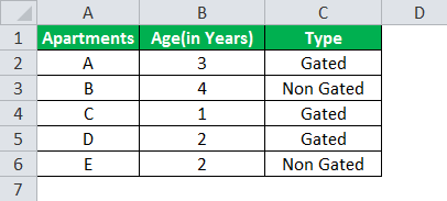 if and formula example 1.1