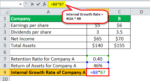 igr formula example 1.6