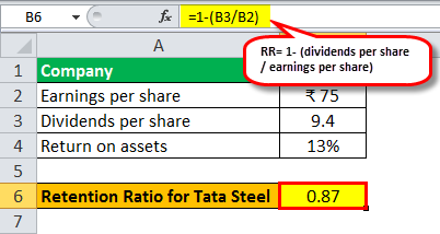 igr formula example 3.2