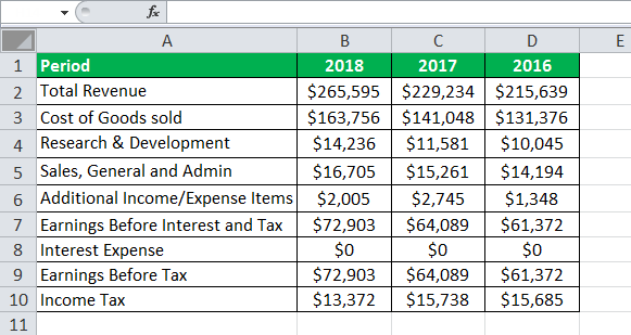 income statement eg