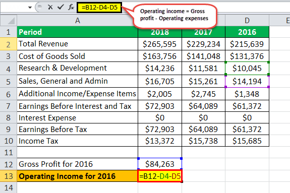 income statement eg1.2png