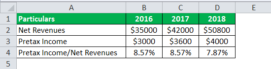 pretax income example 3