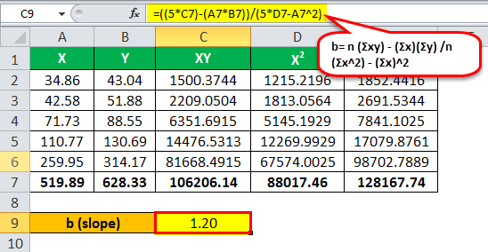 regression formula example 1.4