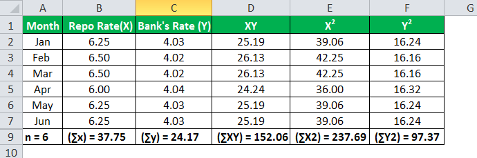 regression formula example 2.2