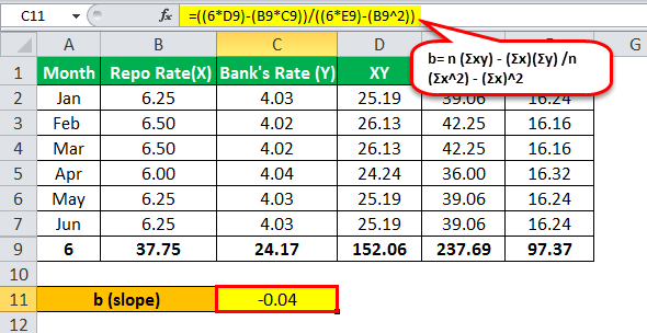 regression formula example 2.4