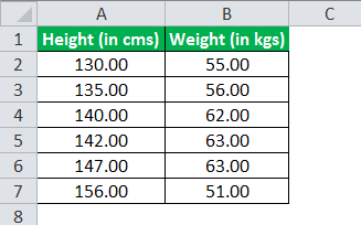 example 3.1 data