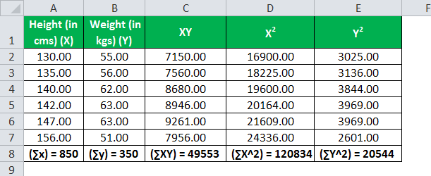example 3.2