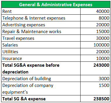 sg&a expense example 1
