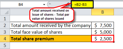 share premium