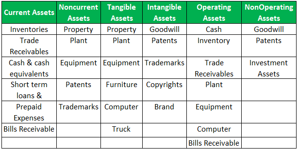 types of assets in accounting 3