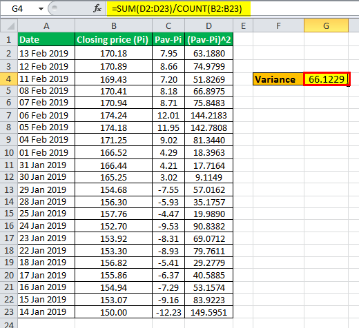 variance is calculated by dividing the sum of squared deviation