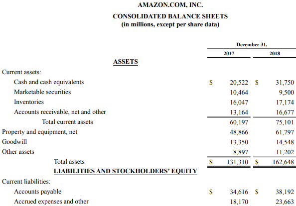 Example 4 - Amazon.com