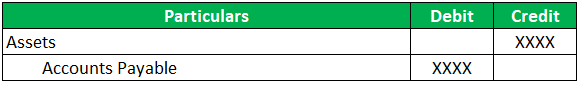 Accounts Payable Debit or Credit