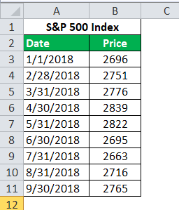 prices of the index calculation 2