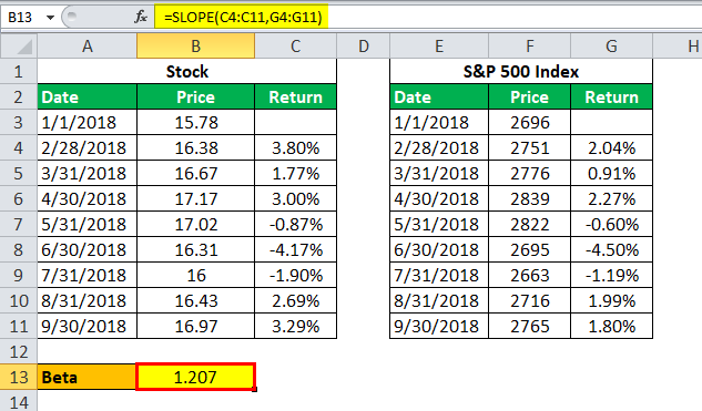 Beta calculation 6