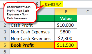 Book Profit Example 1