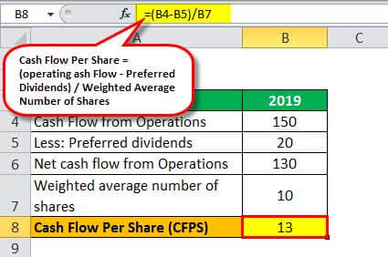 CFPS Example 1.2