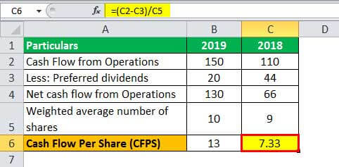 CFPS Example 1.3