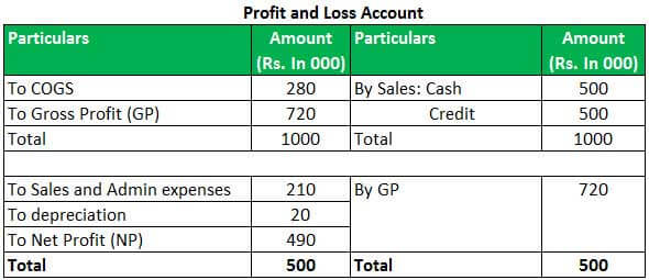 Cash Flow per Share Example 3.1