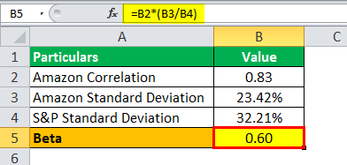 Calculate Beta for Amazon