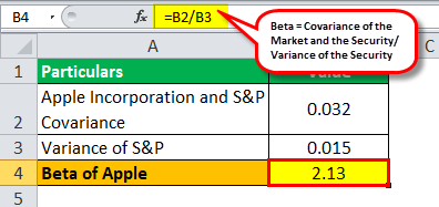Calculate Beta for Apple 1