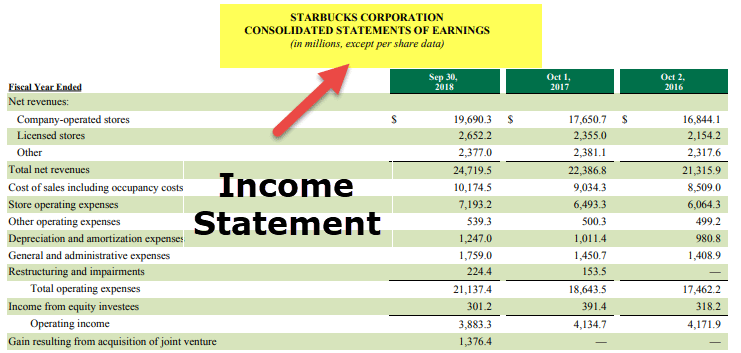 Component of Financial Statements - Income Statement