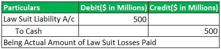 Contingent Liabilities Example 2