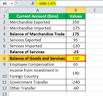 CA Formula Balance of Goods