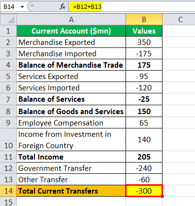CA Current account transfer