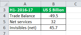 Formula Example 2