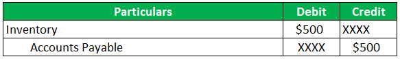 Debit or Credit Example 1