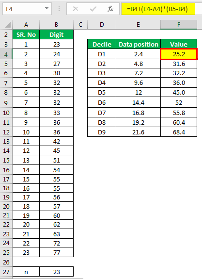 Decile Formula Example 1.3