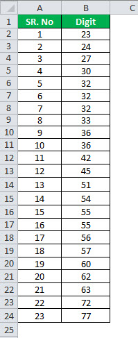 Decile Formula Example 1