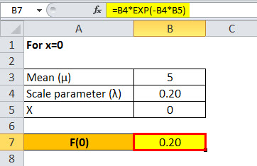 Exponential Distribution Formula example 1.3