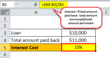 Finance costs example 1