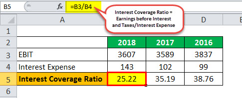 borrowing costs example 2