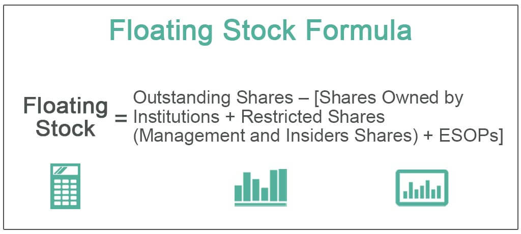 Floating-Stock-Formula