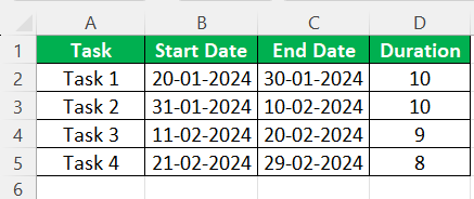 Gantt chart Example