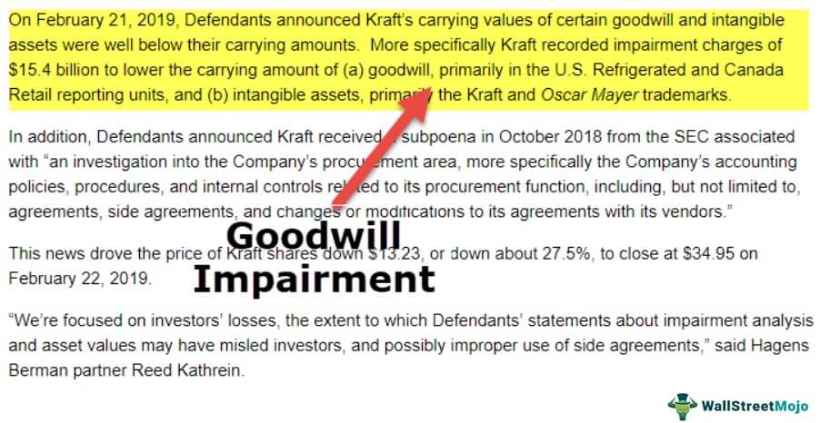 Goodwill Impairment Test