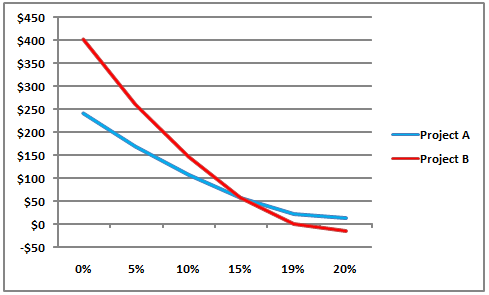 Graph(NVP)