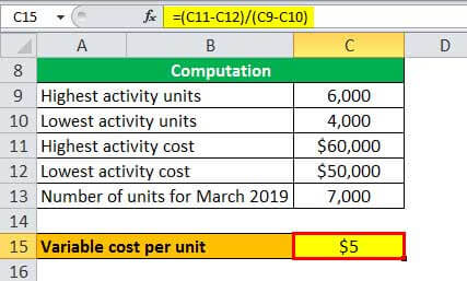 HL method formula example 1.3