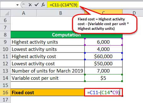 HL method formula example 1.4