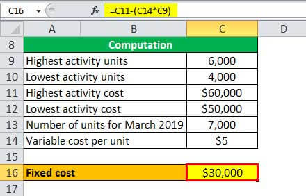 fixed cost example 1.5