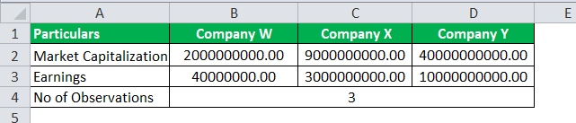 Harmonic Mean Formula Example 2