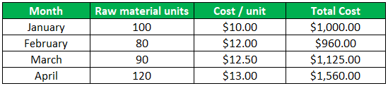 LIFO Liquidation Example 1-1