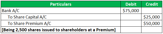 Journal Entries of Share Premium 1