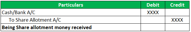 Journal Entries of Stock Allotment Received 1-3