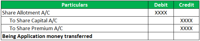 Journal Entries of Stock Premium 1-4